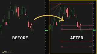 S&P 500 Fibonacci Retracement Levels (Feb. 2023)