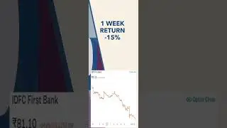 IDFC FIRST BANK - Why Stock is falling from past 1 week