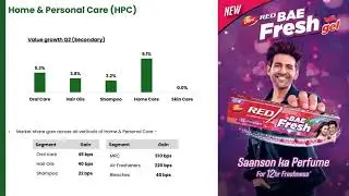 DABUR INDIA LTD Investor Presentation for Q2 FY March 2025