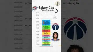 Salary Cap Breakdown - OKC Thunder