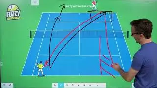 60% выигрышных ударов справа выполняются стоя.