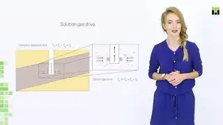 4.3. Oil Recovery Methods