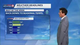 Kansas City warms into the 50s and 60s this week before colder air returns