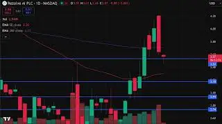 RZLV Stock (Rezolve AI stock analysis) RZLV STOCK PREDICTION RZLV STOCK analysis stock news today