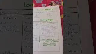 learning design -48 #commerce English version for b.ed students