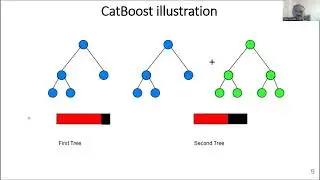 71. Evaluation of Ensemble Machine Learning Models for Movie Recommendation Systems