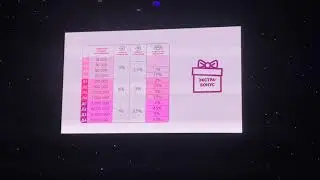 Бизнес модель Avon за 3 минуты