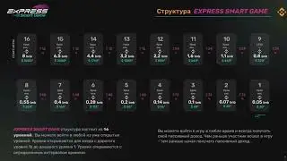 Express Game Обзор Матрицы Как Заработать Много.Express Smart Game Инструкция!