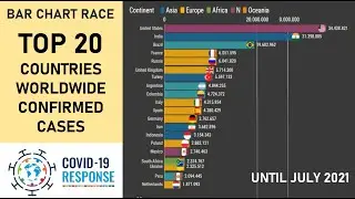 Covid-19 Animated Bar Chart Race : Top 20 Countries Worldwide Confirmed Cases (July 2021) | Bar Race