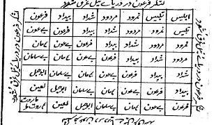 Har Tarha Ki Rukawat Bandish Todne Ka Powerful Taweez