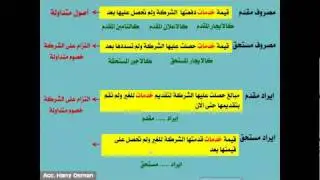 مبادىء المحاسبة المالية - المحاضرة الثالثة