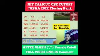 NIT CALICUT CSE Cutoff | JOSAA 2022 Closing Rank