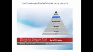 Investigational Drug Accountability: Local Destruction