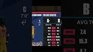 #2k  #nba #lebronjames #nba2k24 #centerbuild  My New OP Center Build !!