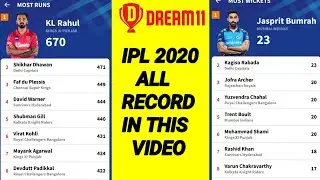 IPL 2020 all player records. IPL 2020 batsman , bowler and all-rounder record. IMP video.