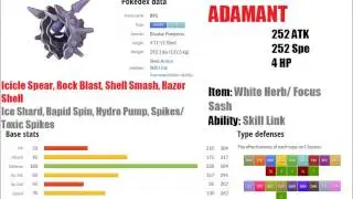 Pokemon Strategies for X & Y - Competitive Review for Cloyster
