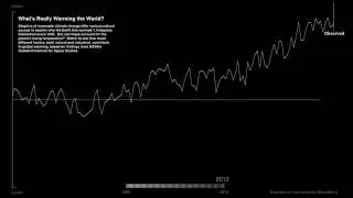 How global warming stacks up