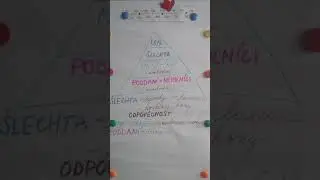 15. Život v 17. stolet&iacute;