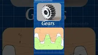Gear Types Explained #geartypes #engineering