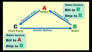 Meaning of Bill to ship to