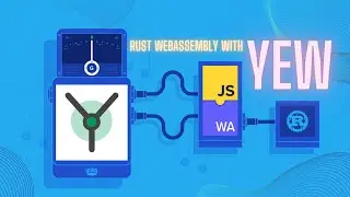 Let's Build a RUST WebAssembly Frontend App With Yew