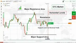 OTC Market How to Trade Next candle in 1 min Time Frame using Horizontal Levels in Binary Trading