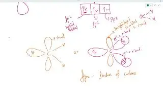 Structure ,Generation and Reaction of Carbene
