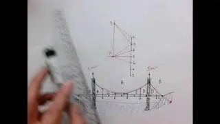 Graphic statics. Cable Structures. Part 5.