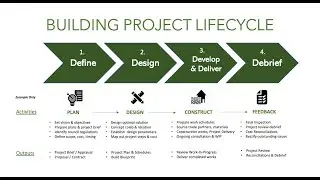 UNISTRUCT BUILDING PROCESS