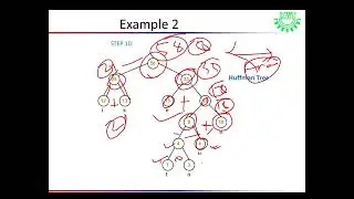 Huffman coding in Hindi with Example - Greddy Method
