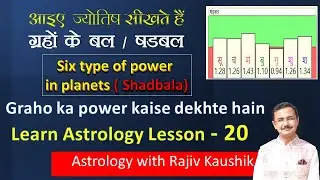 ग्रहों के बल / षड्बल और दिशा बल के बारे में || Graho ke bal aur shadbal aadi || Astrology lesson -20