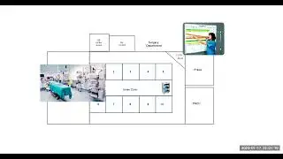 Surgical Equipment: PREOP, OR, PACU