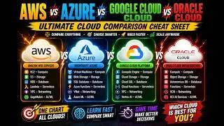 4 Cloud Giants Compared in One Chart! AWS vs Azure vs GCP vs Oracle 🚀