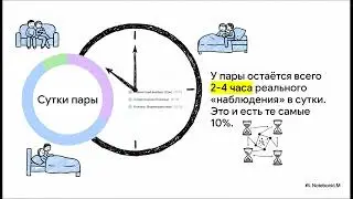 Квантовая любовь Quantum Love: The 10 Percent Reality Collapse