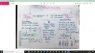 Ingeco Javeriana Grupo A Viernes 19 Feb 2021: Al&iacute;cuotas, explicaci&oacute;n, conceptos y ejercicios.