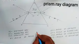 Ray diagram of Prism