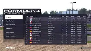 The Best At F1 (im trash)