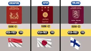 The World's 30 Most Powerful Passports 2025 | Passport Ranking 2025
