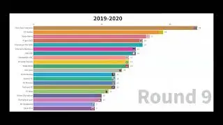 Race to the title:  Ligue 1 (France) 2019-2020 // Course au titre : Ligue 1 (France) 2019-2020