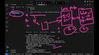 Day 68: Mern Stack: GIT & GITHUB part 5