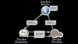 Webservices Tutorial introduction