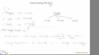 Understanding File Sizes