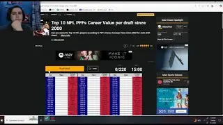 Do I know the Top 10 NFL players according to PFF's Career Value for each draft class since 2000?