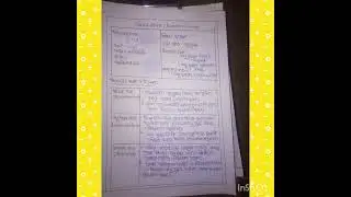 Learning Design on Geography Method....(Air Pollution)