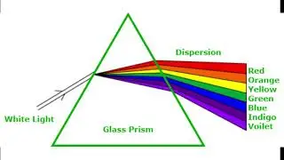Class X science Mizo Explanation | Prism Mizo Explanation | Physics Mizo Explanation