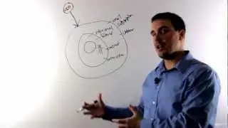How to Develop Your Online Marketing Strategy from the Inside Out