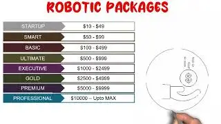 Apex Bot (PROFIT SHARING PROGRAM)