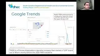 A Look at How South Carolina is Using Electronic Nicotine Delivery System Data