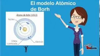 Modelo atómico de Rutherford y Borh