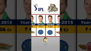 Steven Smith IPL Salary Per Season. IPL Auction 2024 #shorts #ipl #cricket #stevensmith #iplauction